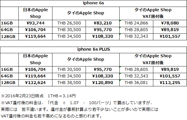iPhone6-thai-japan